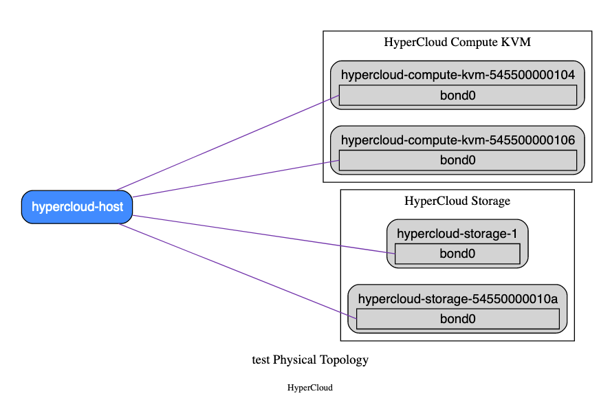 Topology Diagram