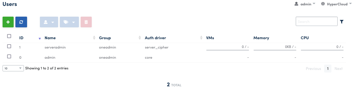 Initial User List