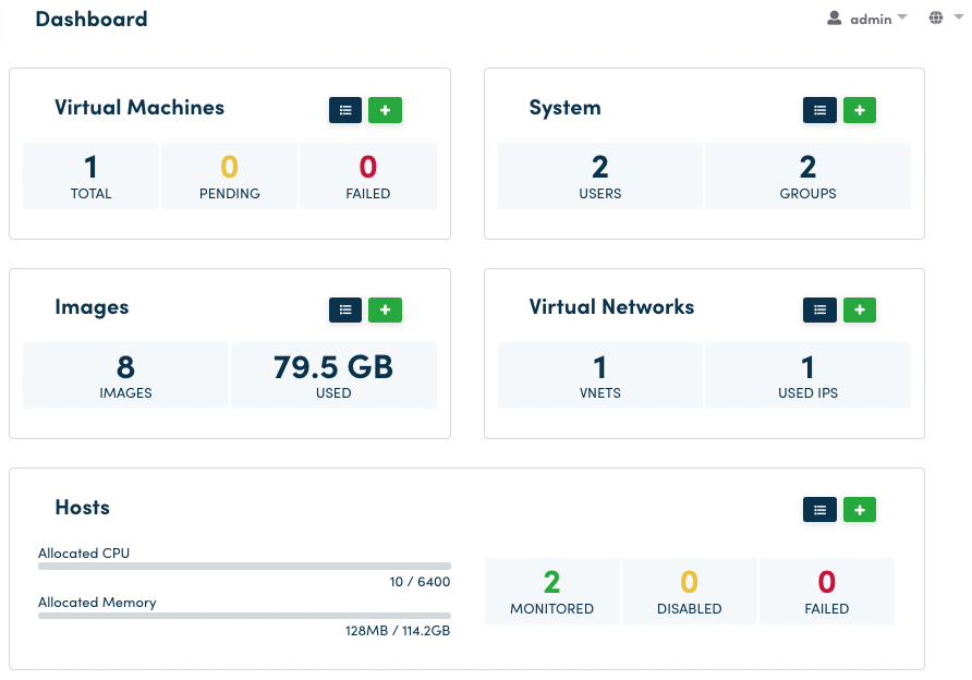 Dashboard Admin View