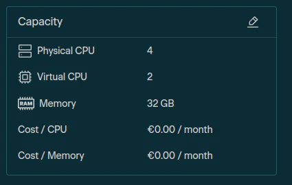 Windows allocated 32GB RAM