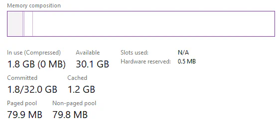 Windows allocated 32GB RAM and able to fully use the 32GB max size