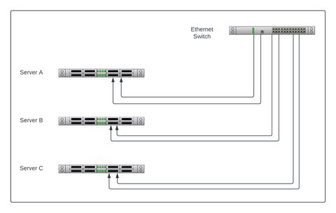 Reference Architecture network topology