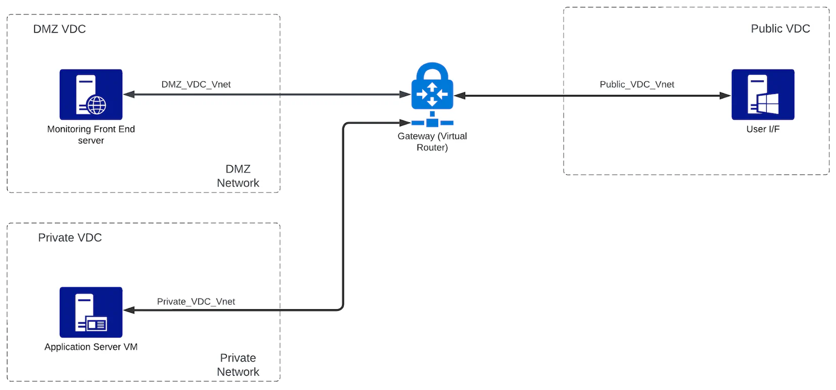 Sample Application Diagram