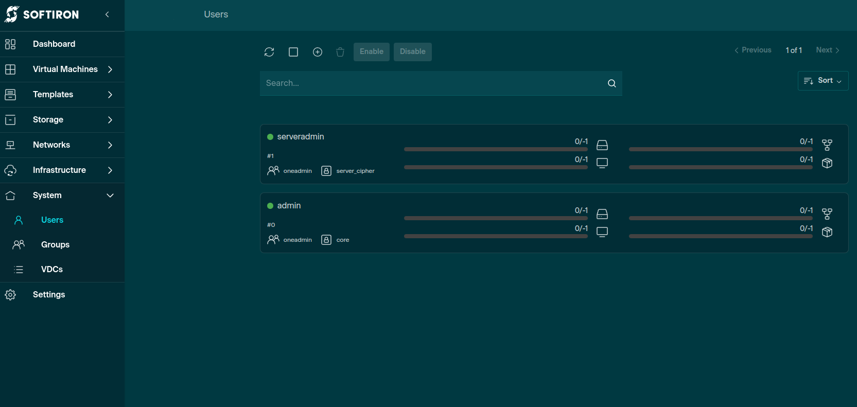 Initial User List