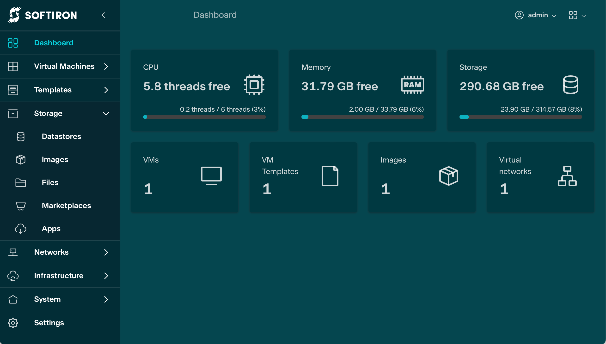 GUI dashboard